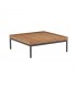 Level Table