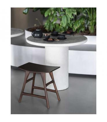 Elements S Table